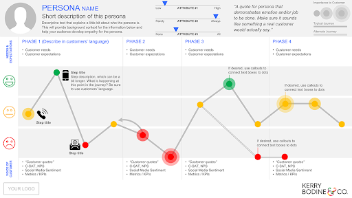 Buyer_Journey_3 key steps to optimize the buyer’s journey