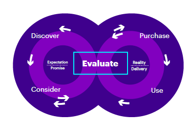 Evaluate_The_new_digital_demand_graphic_1