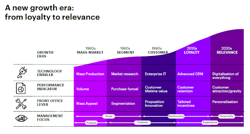 Relevance_The_New_Digital_Generation_Graphic_2